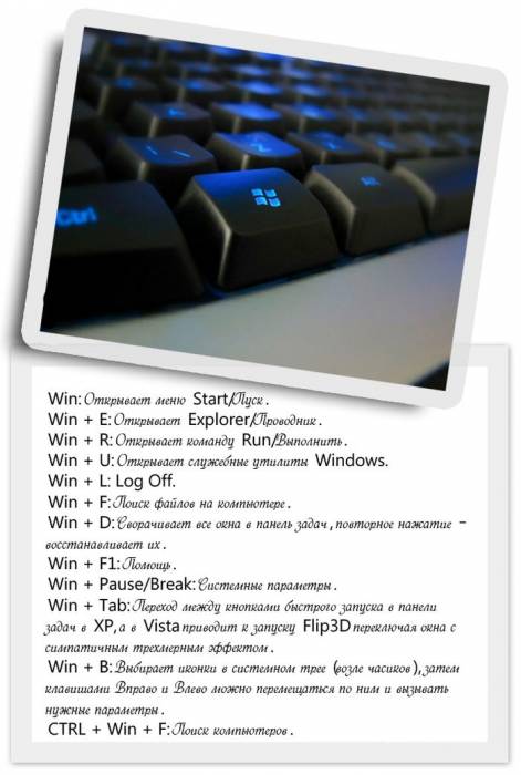 Список полезных функций клавиши Win на клавиатуре (1 картинка)