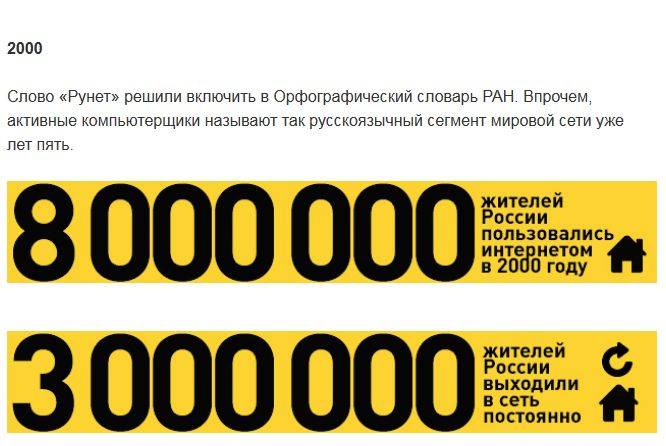 Эволюция рунета (24 фото)