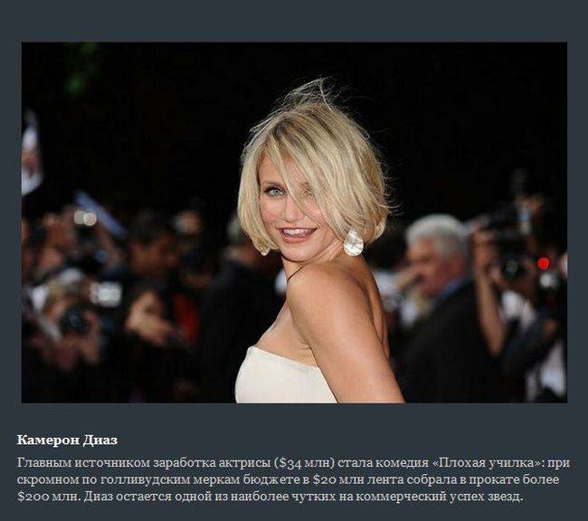 Самые высокооплачиваемые актрисы Голливуда — 2012 (10 фото + текст)