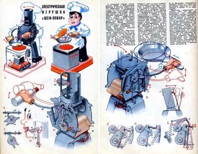 Игрушки советского детства (7 фото)