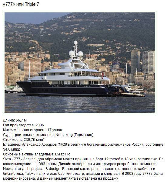 Флот миллиардеров – какие яхты у участников списка Forbes (14 фото)