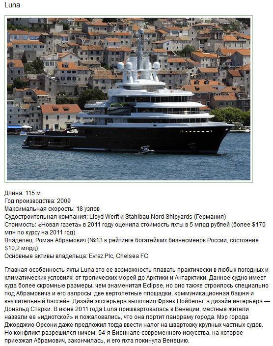 Флот миллиардеров – какие яхты у участников списка Forbes (14 фото)