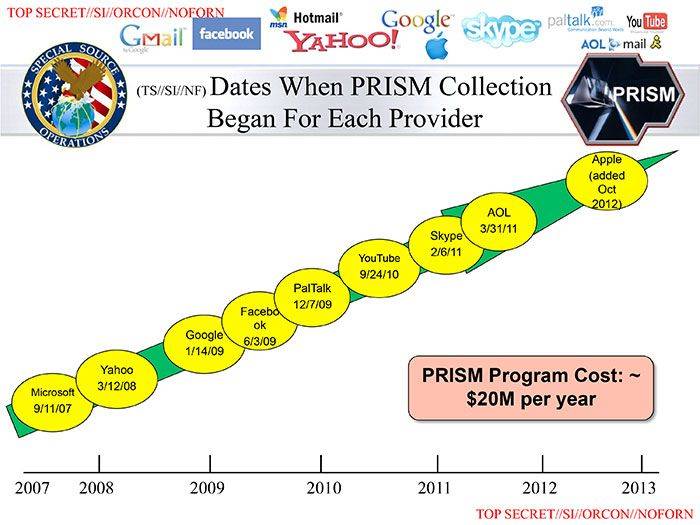      "" - PRISM (4 )