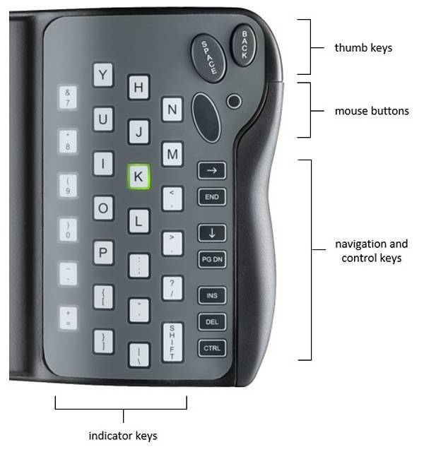 TREWGrip - нестандартная портативная клавиатура (5 фото)