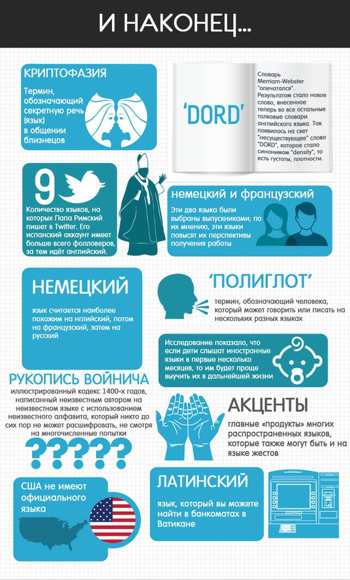 Интересные факты о языках (8 картинок)