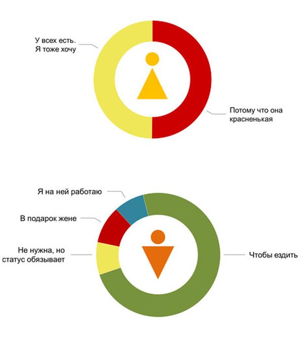 Разница между полами в забавной инфографике (8 картинок)