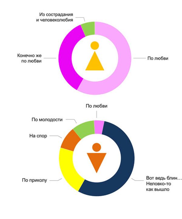 Разница между полами в забавной инфографике (8 картинок)