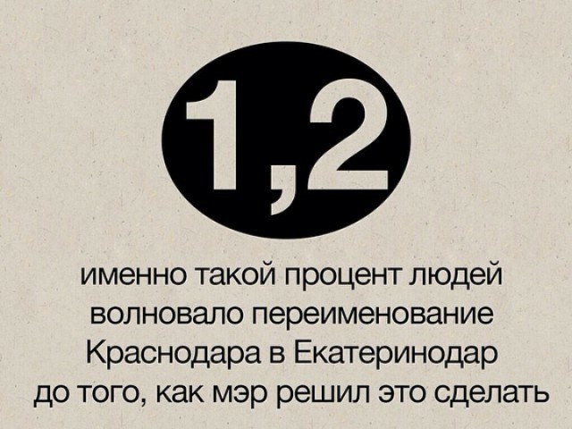  Новости из жизни Краснодара в цифрах (16 фото) 