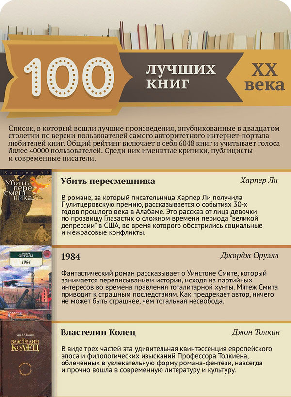 100 книг прошлого века (13 картинок)