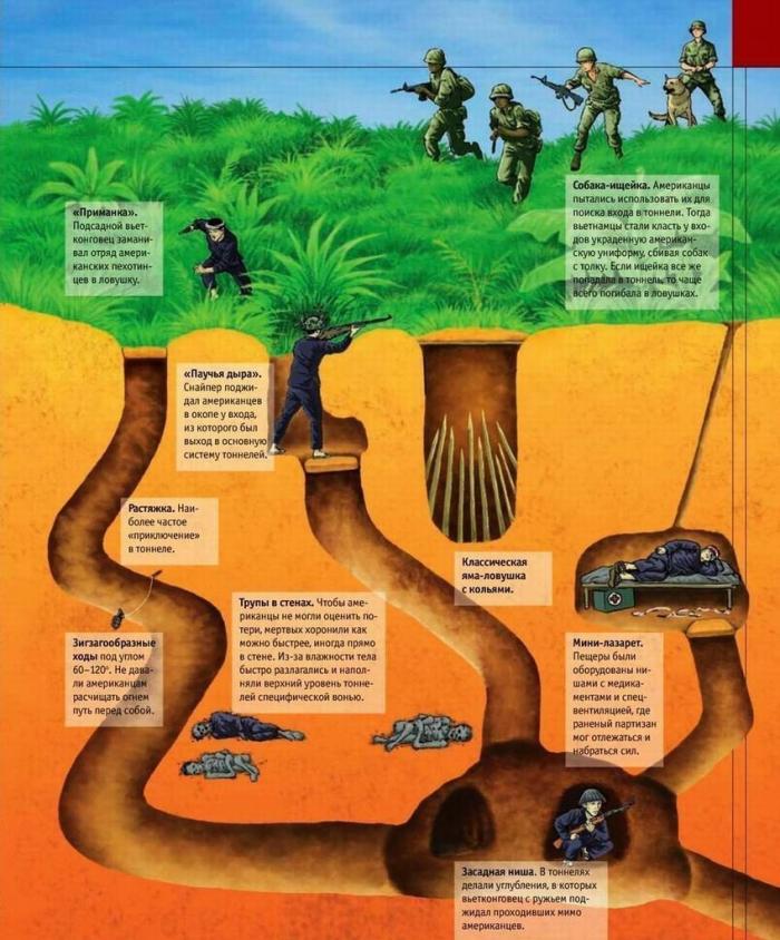 Тайна вьетнамских подземных партизан (5 фото)