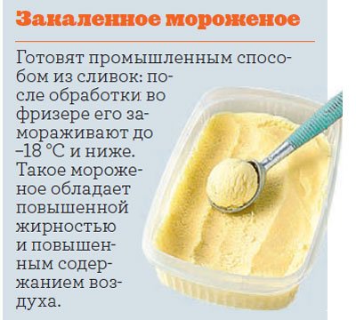 Краткая энциклопедия мороженого (14 фото)