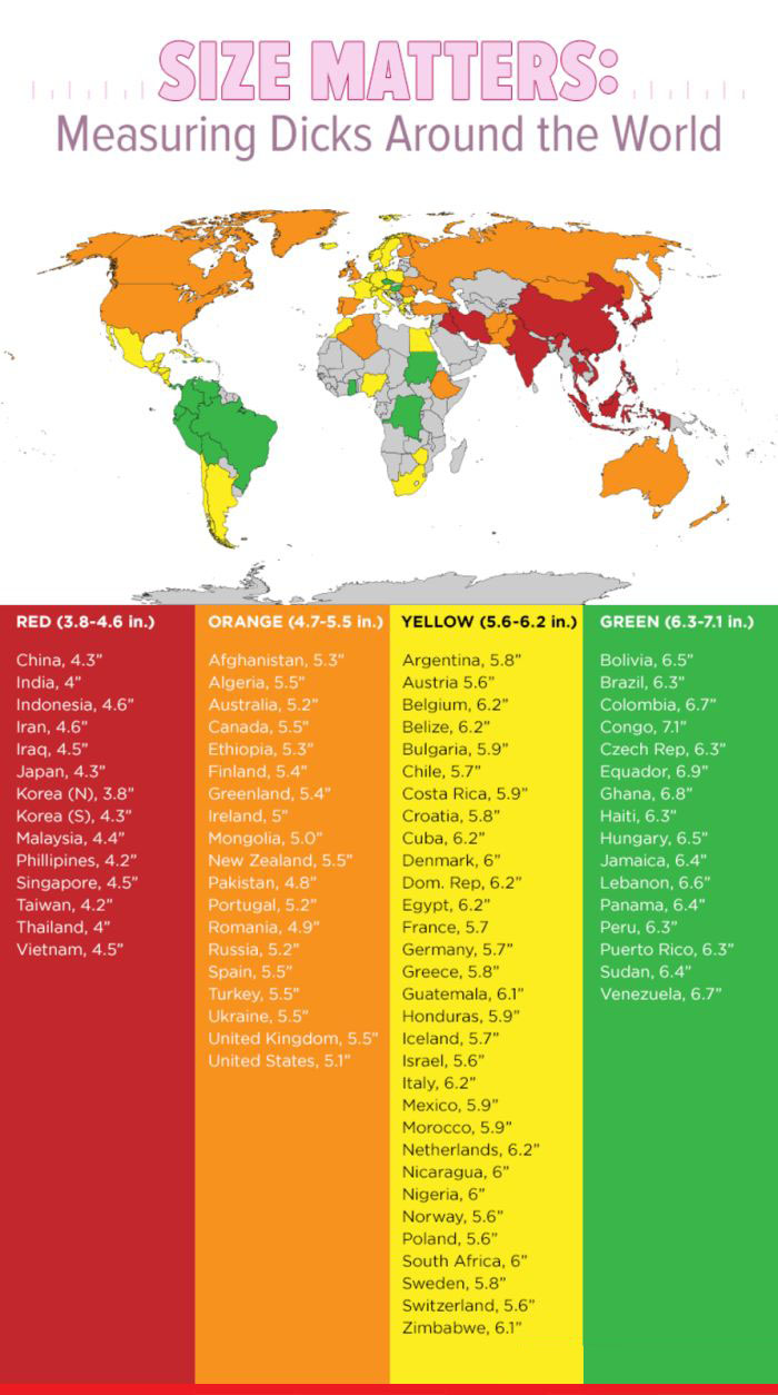 Размер мужского достоинства среди жителей разных стран (2 картинки)