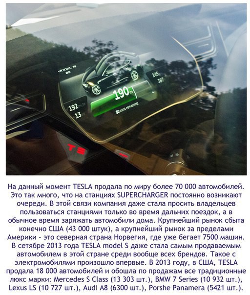Тесла Суперчарджер (9 фото)