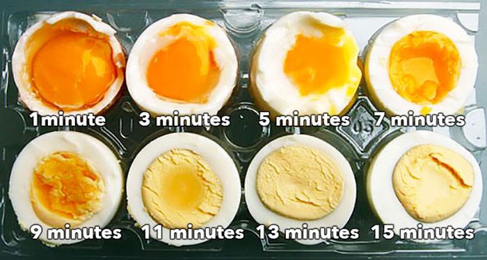  Американский шеф-повар нашел способ идеальной варки яиц (2 фото)