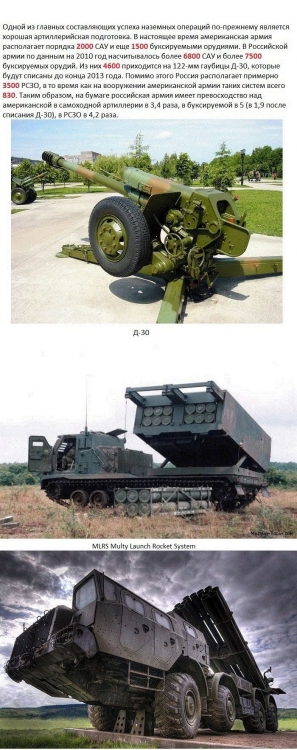 Сравнение боевой мощи России и США (10 фото)