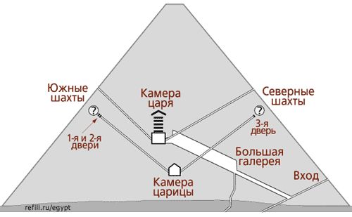 Тайна пирамиды Хеопса (23 фото)