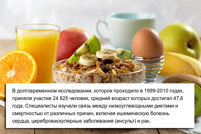 Польские ученые разрушили миф о пользе низкоуглеводной диеты (3 фото)