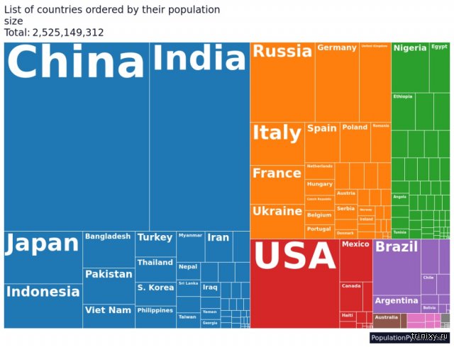 Численность населения с распределением по странам (3 фото)