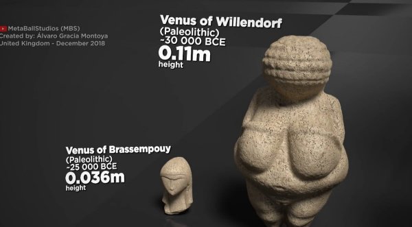 Сравнение размеров известных мировых статуй (17 фото)