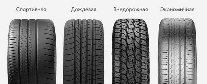 Как подготовить автомобиль к теплому сезону: выбор летней резины и уход за дисками