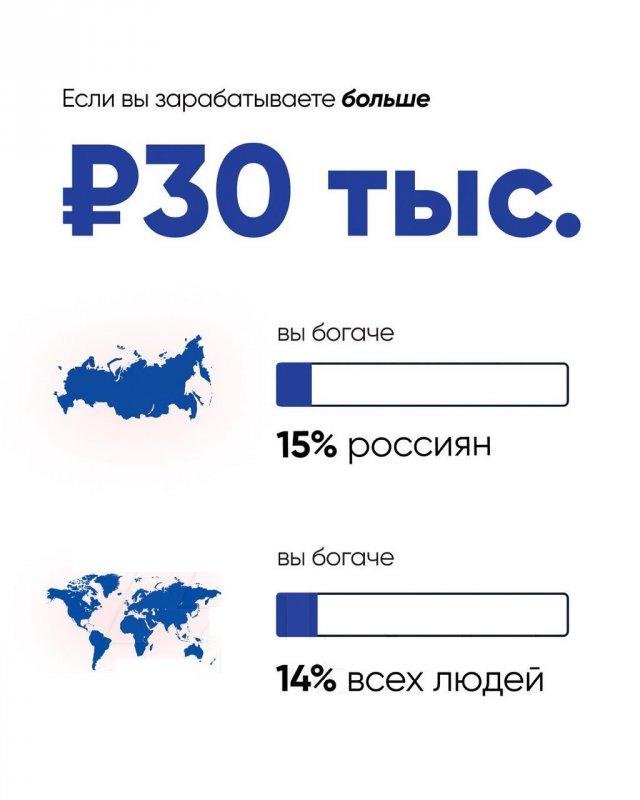 World Inequality Database  :          (7 )