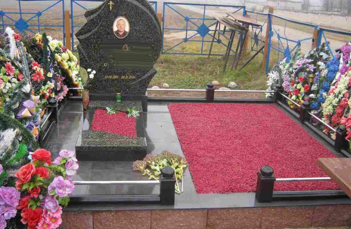 ��� ������� ���������� ��������: ���������, �����, �������������