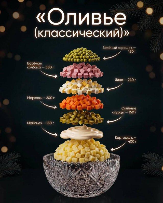 ���������: ������� ����������� ���������� ������� (6 ����)