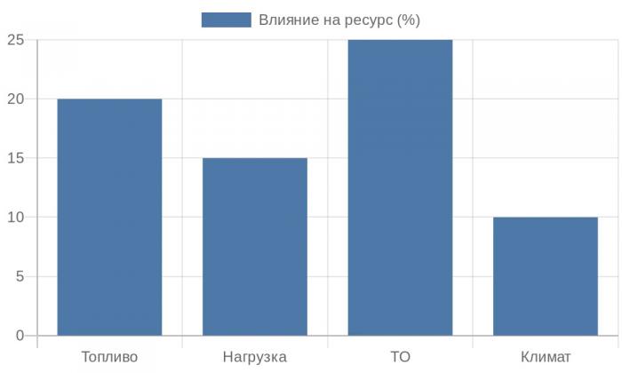 ���������� ��������� ������� �������� �� ���������� ���