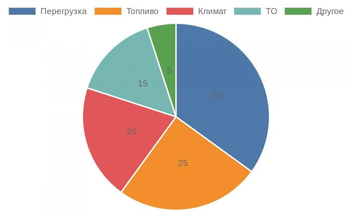 �������� ��������� ������ ������������ ������� ���