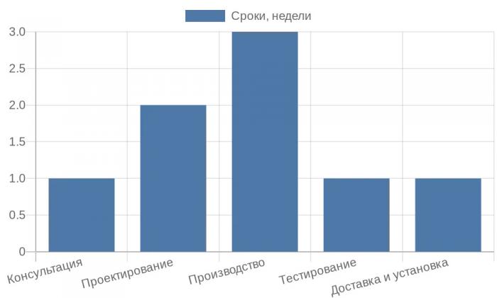 ��������� ����� ������������ ������� ���������� �� �����