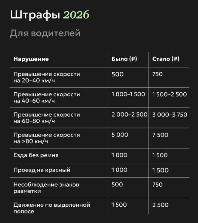 ���������� ������ �� 2026 (4 ����)