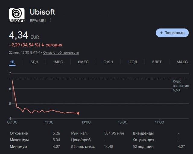 Ubisoft - ���: ����������� �������� �������� ��������� ��� ��-�� ������������� �������� ����� ����� (6 ����)