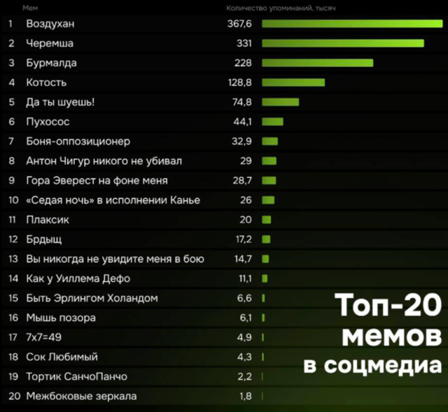 Эволюция пустословия: почему главный мем рунета носит гордое звание «воздухана» (7 фото)